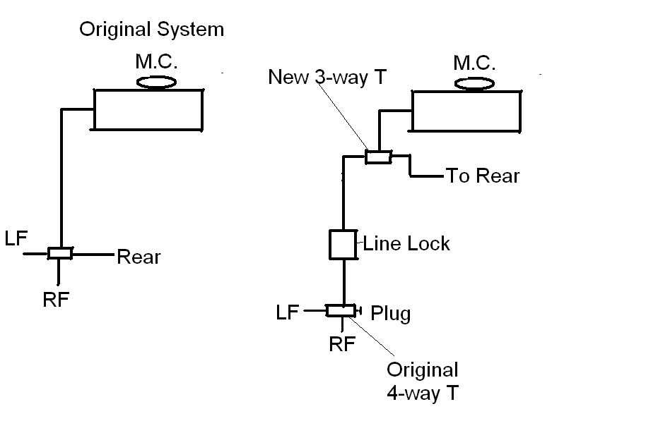 Line Lock Install Team Chevelle