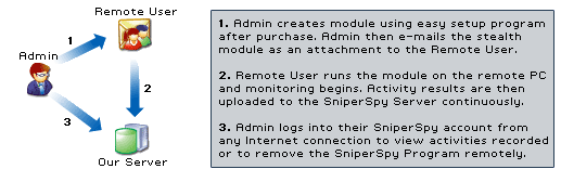 HowthesniperspyProgramWorks.gif image by austinmillo